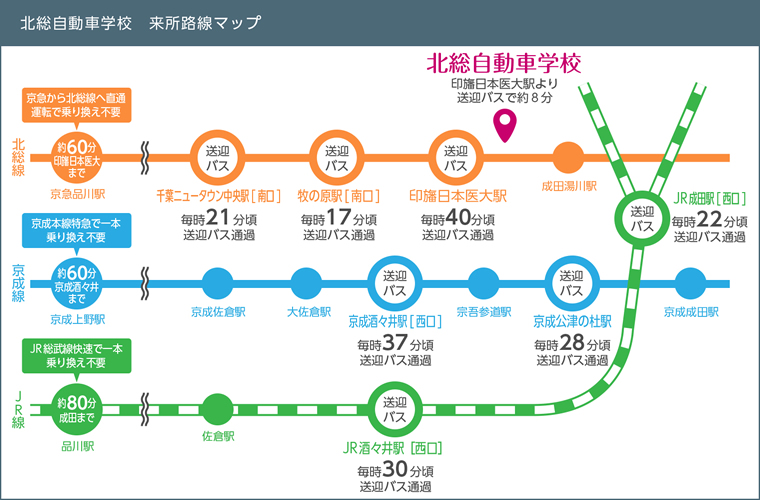 北総自動車学校 来所路線マップ