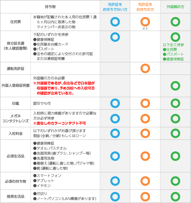 合宿入校手続きに必要な持ち物