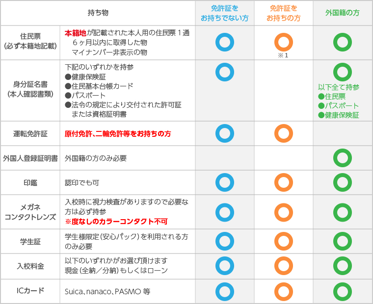 入校手続きに必要な持ち物