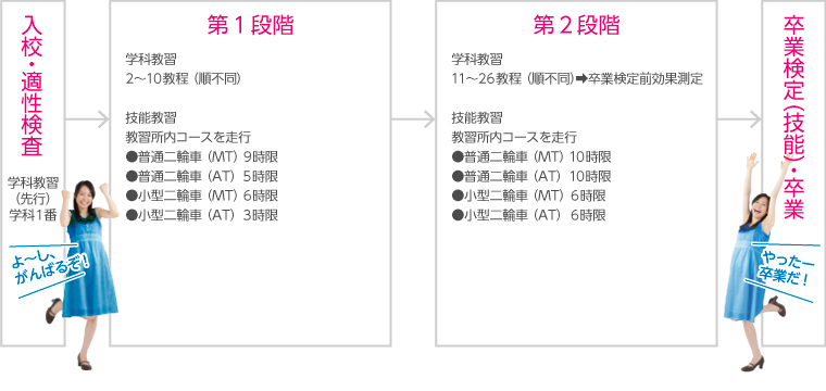 取得までの流れ