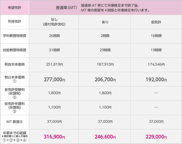 教習料金（MT車）